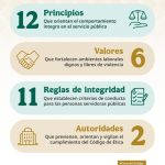 codigoetica1
